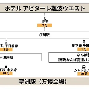 아파트 Abitare Namba West